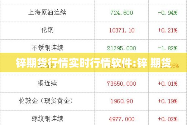 锌期货行情实时行情软件:锌 期货 锌期货行情实时行情软件:锌 期货