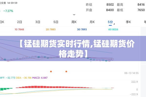 【锰硅期货实时行情,锰硅期货价格走势】