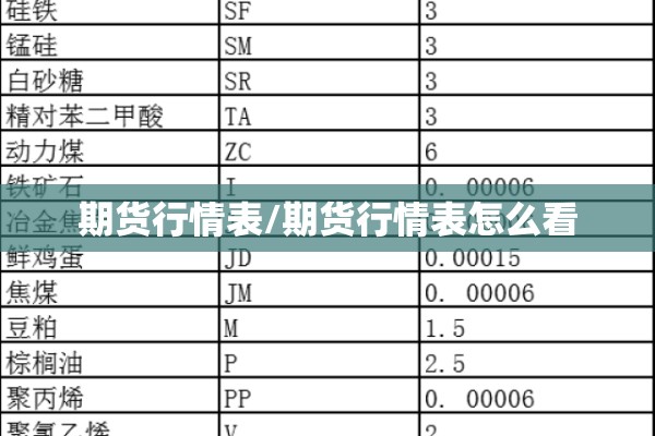 期货行情表/期货行情表怎么看 期货行情表/期货行情表怎么看