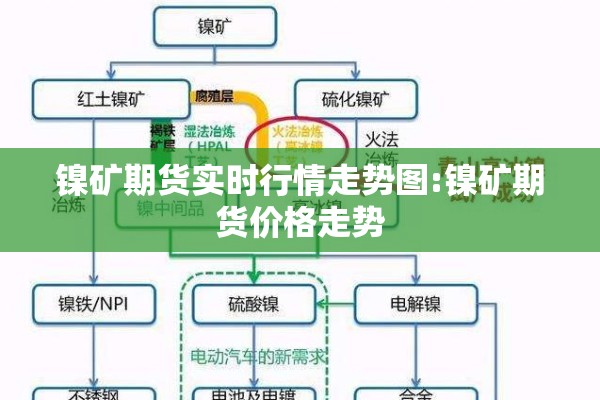 化纤行情期货/化纤行情走势
