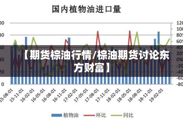 【期货棕油行情/棕油期货讨论东方财富】