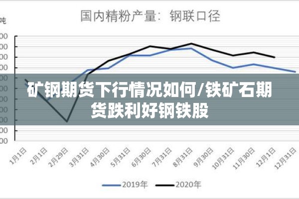 矿钢期货下行情况如何/铁矿石期货跌利好钢铁股 矿钢期货下行情况如何/铁矿石期货跌利好钢铁股