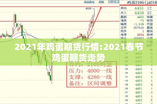2021年鸡蛋期货行情:2021春节鸡蛋期货走势 2021年鸡蛋期货行情:2021春节鸡蛋期货走势
