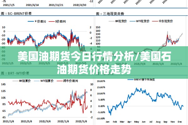 【期货探针行情/期货探针行情分析】