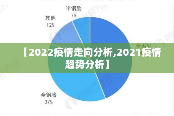 【2022疫情走向分析,2021疫情趋势分析】 【2022疫情走向分析,2021疫情趋势分析】