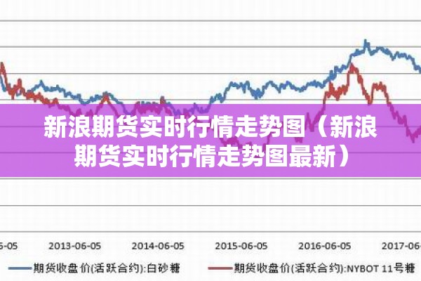 【lldpe期货行情,lldpe期货行情走势图】