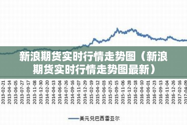 新浪期货实时行情走势图（新浪期货实时行情走势图最新）