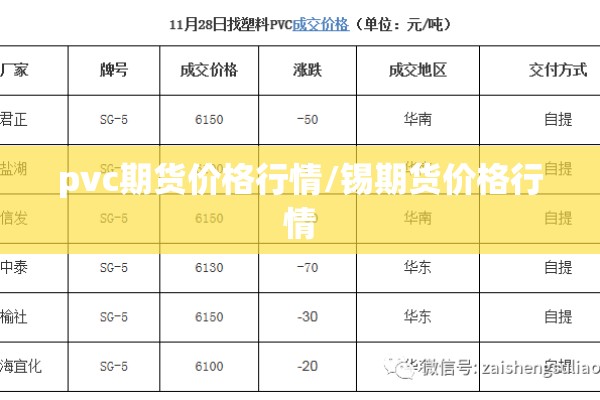 pvc期货价格行情/锡期货价格行情 pvc期货价格行情/锡期货价格行情