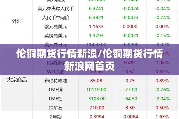 伦铜期货行情新浪/伦铜期货行情新浪网首页 伦铜期货行情新浪/伦铜期货行情新浪网首页