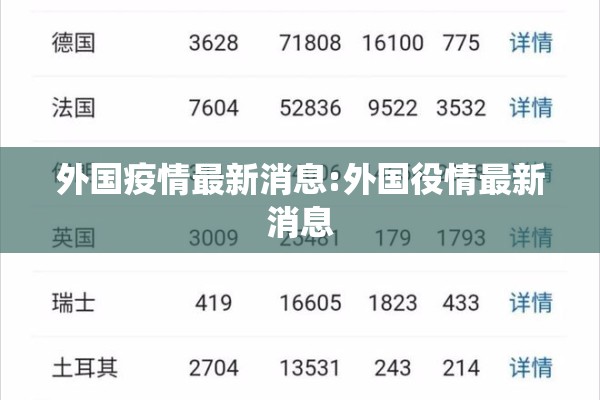 外国疫情最新消息:外国役情最新消息 外国疫情最新消息:外国役情最新消息