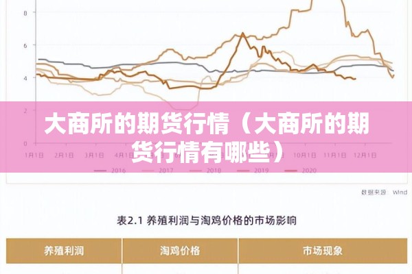 大商所的期货行情（大商所的期货行情有哪些）