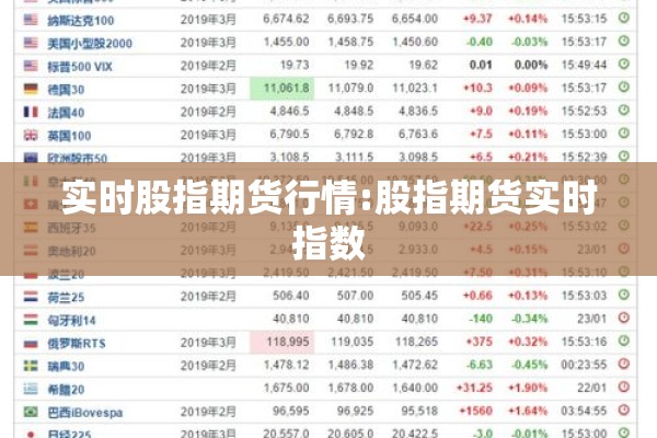 实时股指期货行情:股指期货实时指数
