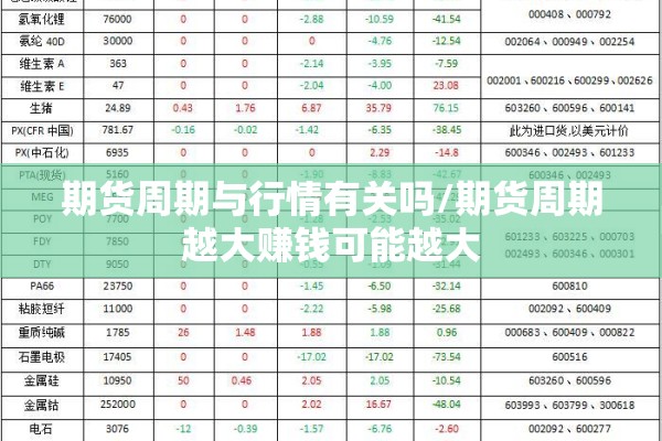 期货周期与行情有关吗/期货周期越大赚钱可能越大 期货周期与行情有关吗/期货周期越大赚钱可能越大