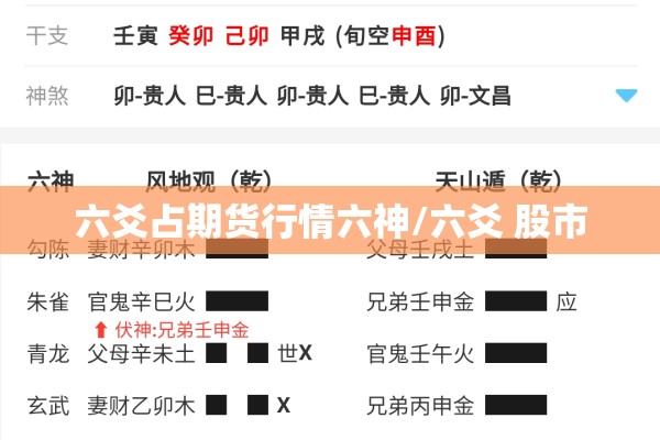六爻占期货行情六神/六爻 股市 六爻占期货行情六神/六爻 股市