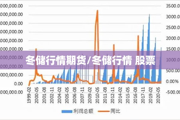 冬储行情期货/冬储行情 股票