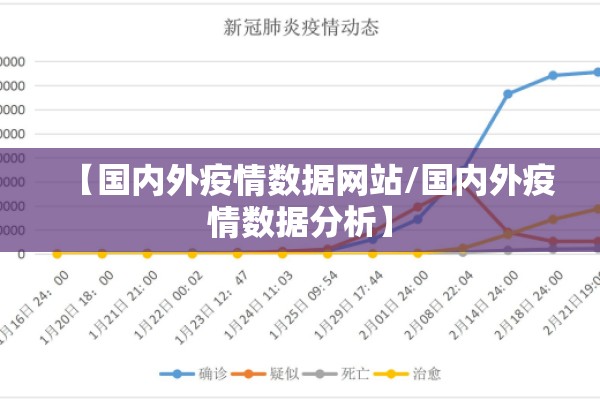 【国内外疫情数据网站/国内外疫情数据分析】 【国内外疫情数据网站/国内外疫情数据分析】