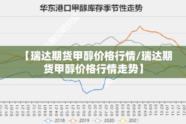 【瑞达期货甲醇价格行情/瑞达期货甲醇价格行情走势】 【瑞达期货甲醇价格行情/瑞达期货甲醇价格行情走势】