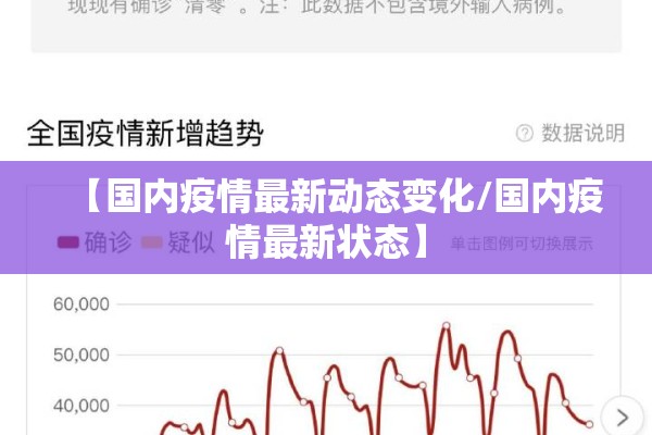 【国内疫情最新动态变化/国内疫情最新状态】