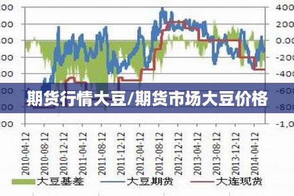 期货行情大豆/期货市场大豆价格 期货行情大豆/期货市场大豆价格