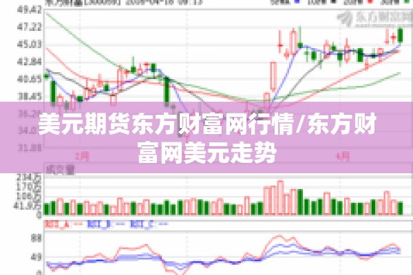 美元期货东方财富网行情/东方财富网美元走势 美元期货东方财富网行情/东方财富网美元走势