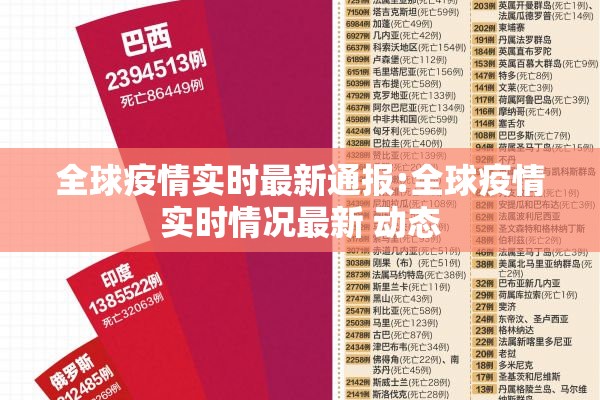 全球疫情实时最新通报:全球疫情实时情况最新 动态