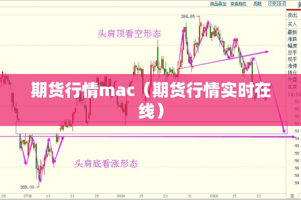 期货行情mac(期货行情实时在线) 期货行情mac(期货行情实时在线)