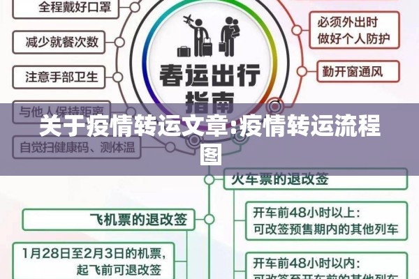 关于疫情转运文章:疫情转运流程图 关于疫情转运文章:疫情转运流程图