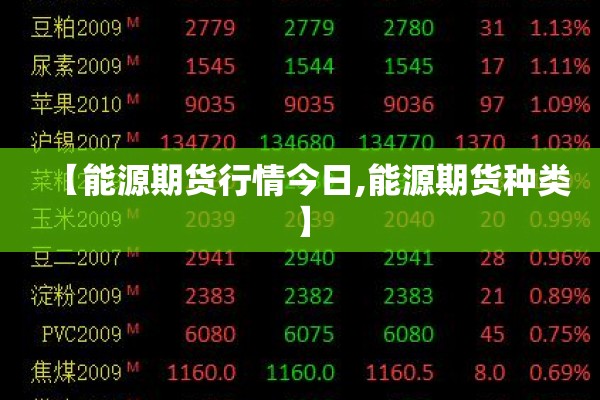 【能源期货行情今日,能源期货种类】 【能源期货行情今日,能源期货种类】