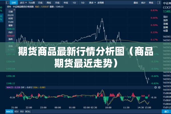 期货商品最新行情分析图（商品期货最近走势）
