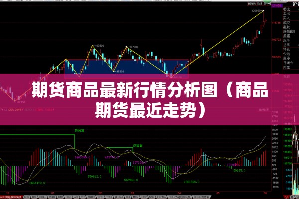 期货商品最新行情分析图（商品期货最近走势）