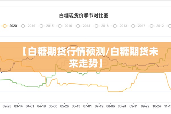 【能源期货行情今日,能源期货种类】