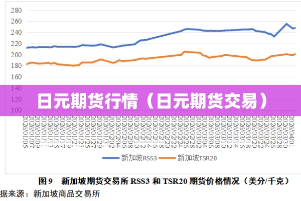 日元期货行情（日元期货交易）