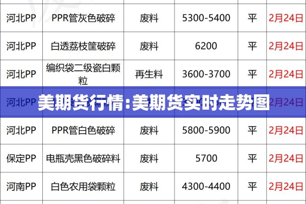 美期货行情:美期货实时走势图