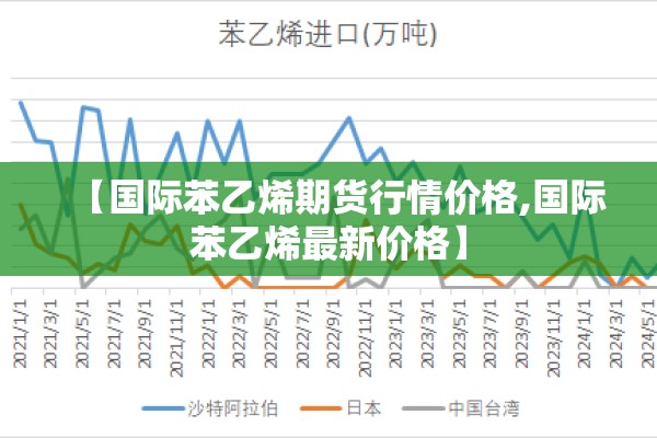 【国际苯乙烯期货行情价格,国际苯乙烯最新价格】 【国际苯乙烯期货行情价格,国际苯乙烯最新价格】