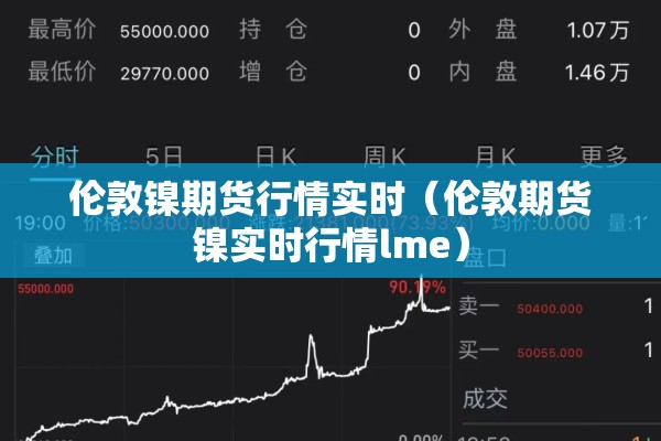 伦敦镍期货行情实时（伦敦期货镍实时行情lme）