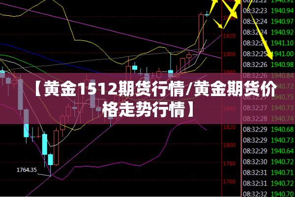 【黄金1512期货行情/黄金期货价格走势行情】