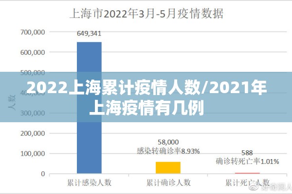 2022上海累计疫情人数/2021年上海疫情有几例