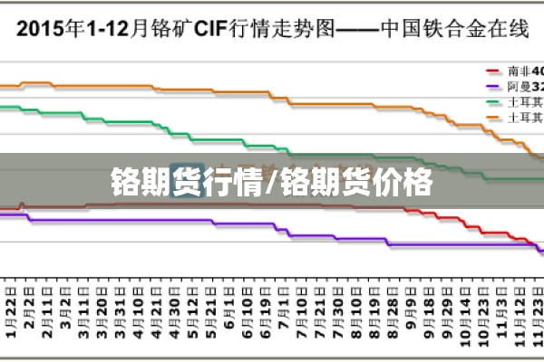 铬期货行情/铬期货价格