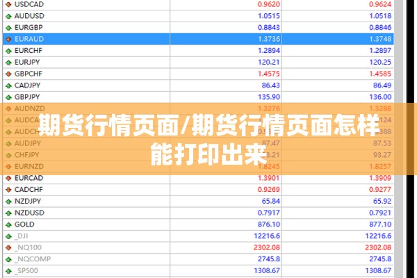 期货行情页面/期货行情页面怎样能打印出来 期货行情页面/期货行情页面怎样能打印出来