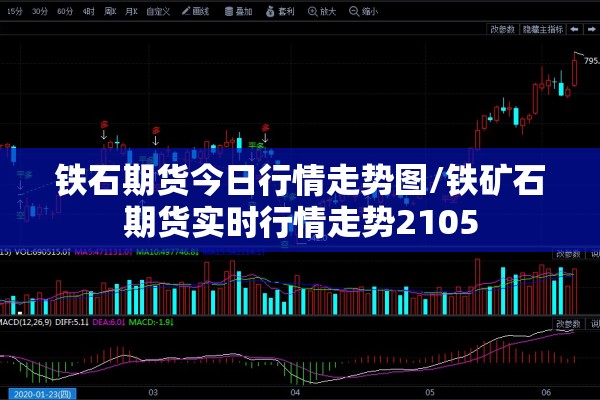 铁石期货今日行情走势图/铁矿石期货实时行情走势2105
