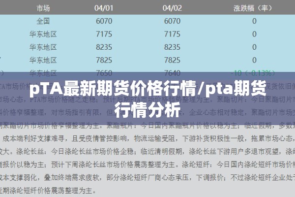 pTA最新期货价格行情/pta期货行情分析 pTA最新期货价格行情/pta期货行情分析