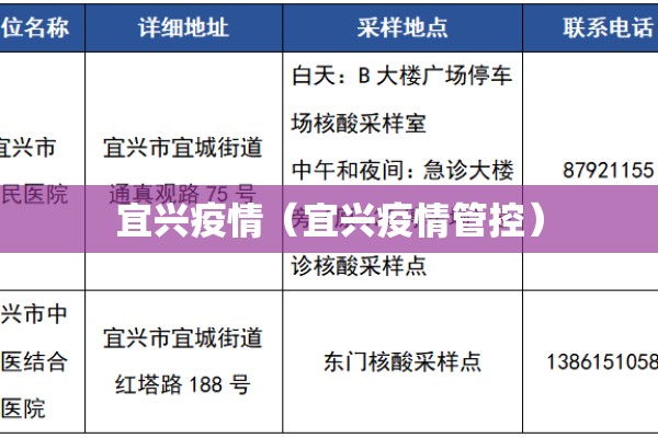 物业公司疫情防控自查:物业疫情防控自查自改总结