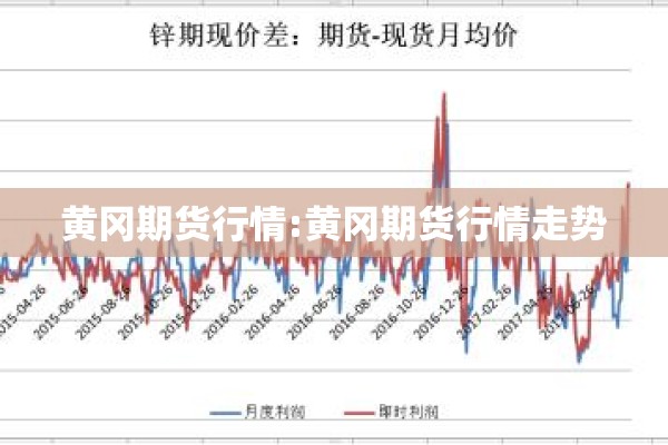 【下午期货行情怎么样了/期货下午停盘时间】
