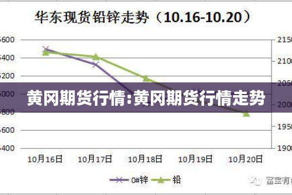 黄冈期货行情:黄冈期货行情走势 黄冈期货行情:黄冈期货行情走势
