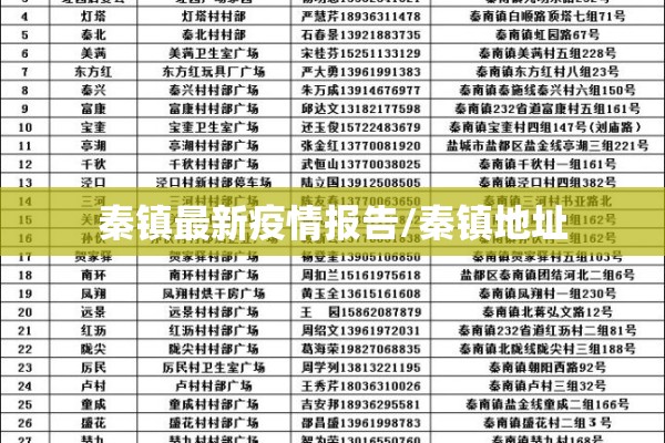 秦镇最新疫情报告/秦镇地址