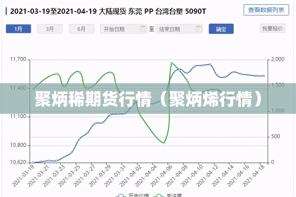 聚炳稀期货行情(聚炳烯行情) 聚炳稀期货行情(聚炳烯行情)