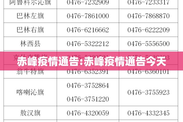 赤峰疫情通告:赤峰疫情通告今天 赤峰疫情通告:赤峰疫情通告今天