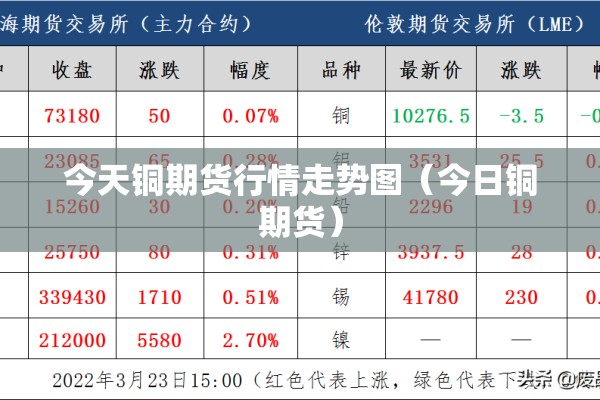 今天铜期货行情走势图(今日铜期货) 今天铜期货行情走势图(今日铜期货)