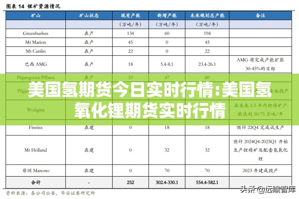 美国氢期货今日实时行情:美国氢氧化锂期货实时行情