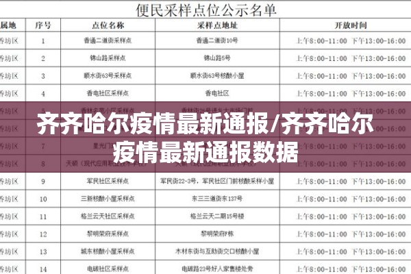 齐齐哈尔疫情最新通报/齐齐哈尔疫情最新通报数据 齐齐哈尔疫情最新通报/齐齐哈尔疫情最新通报数据